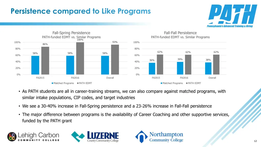 persistence compared to like programs