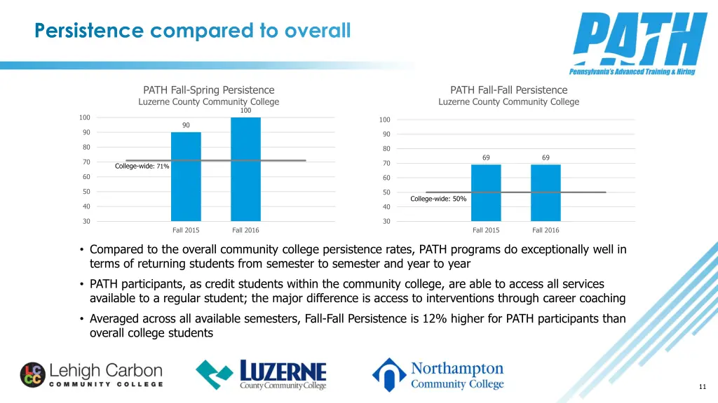 persistence compared to overall