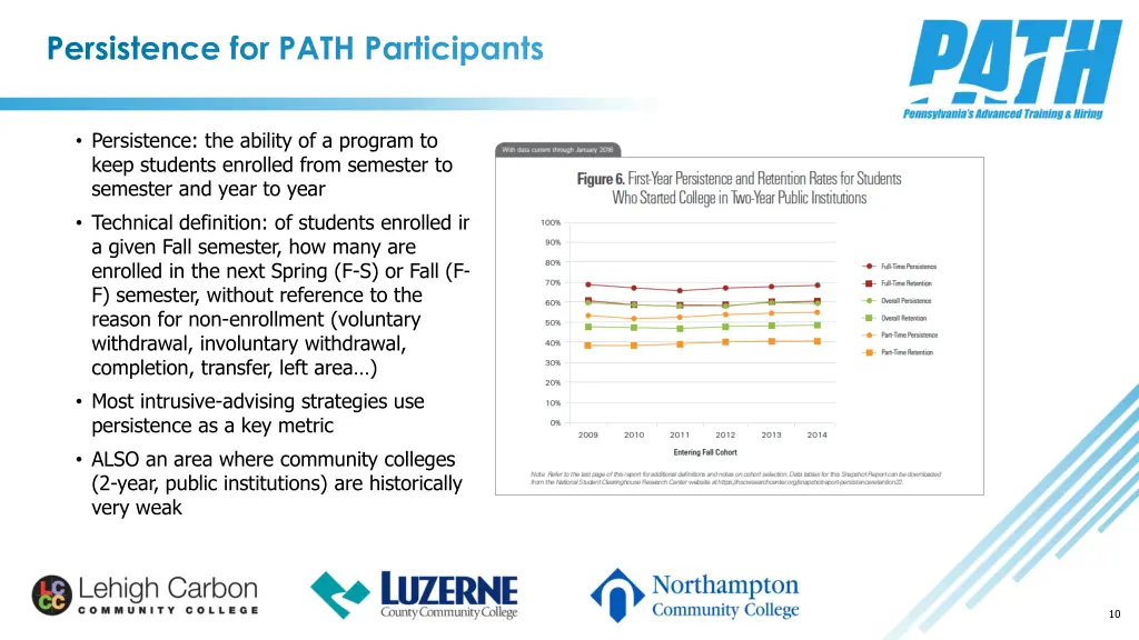 persistence for path participants