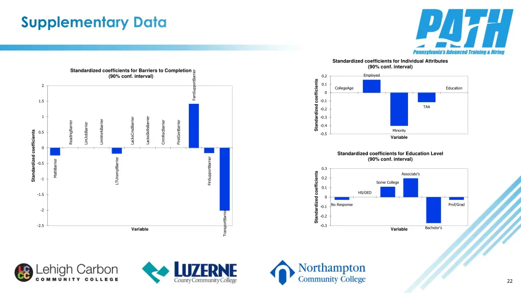 supplementary data 1