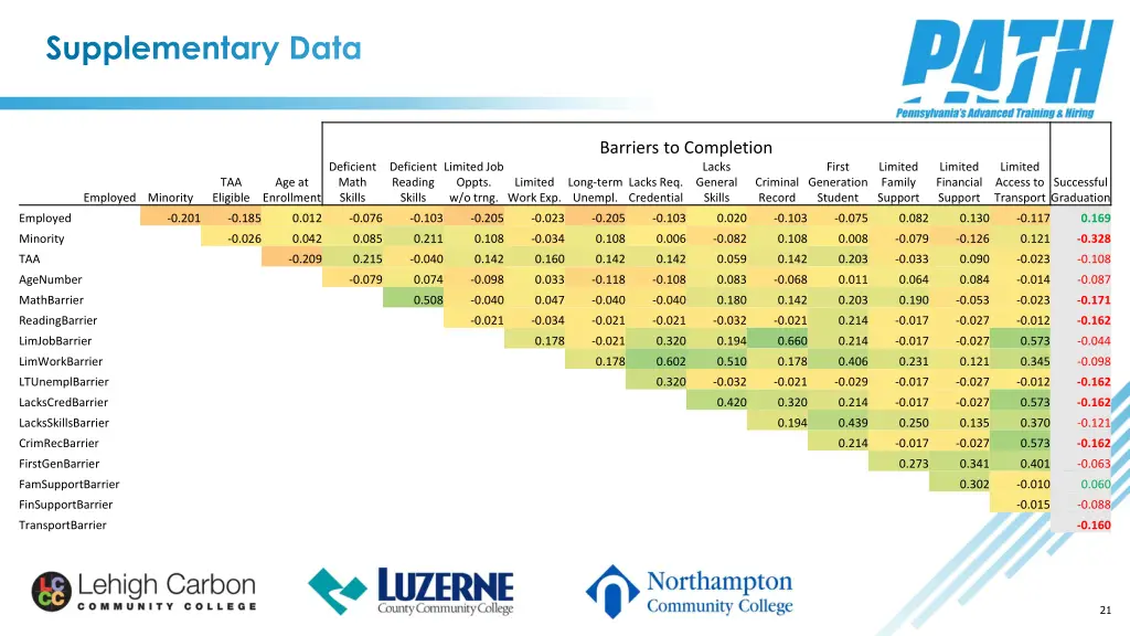 supplementary data