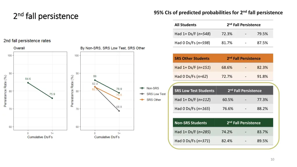 95 cis of predicted probabilities for 2 nd fall