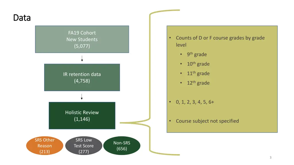 data data