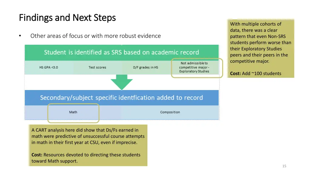 findings and next steps findings and next steps 1