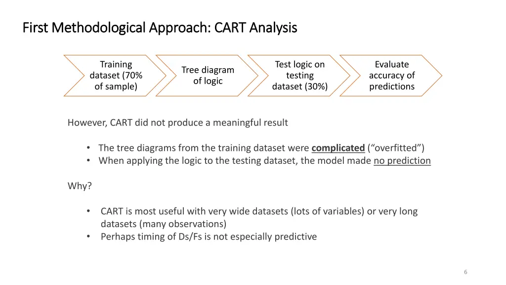 first methodological approach cart analysis first