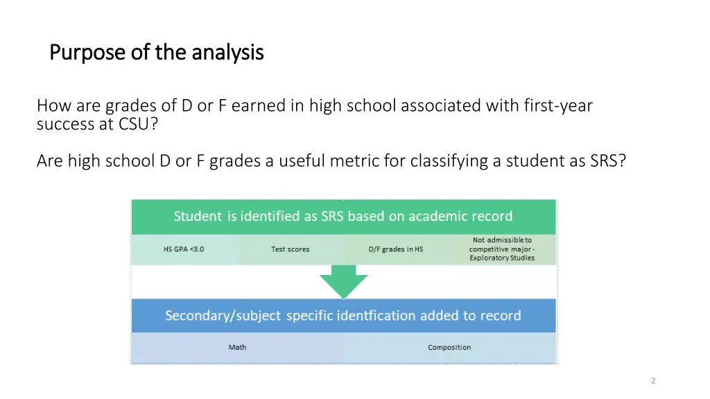 purpose of the analysis purpose of the analysis