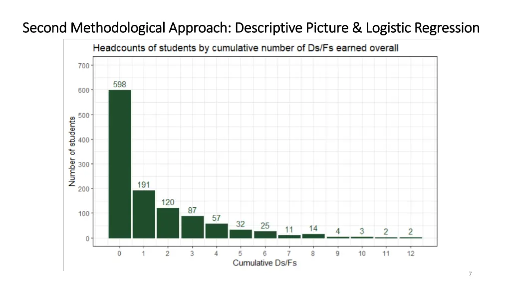 second methodological approach descriptive