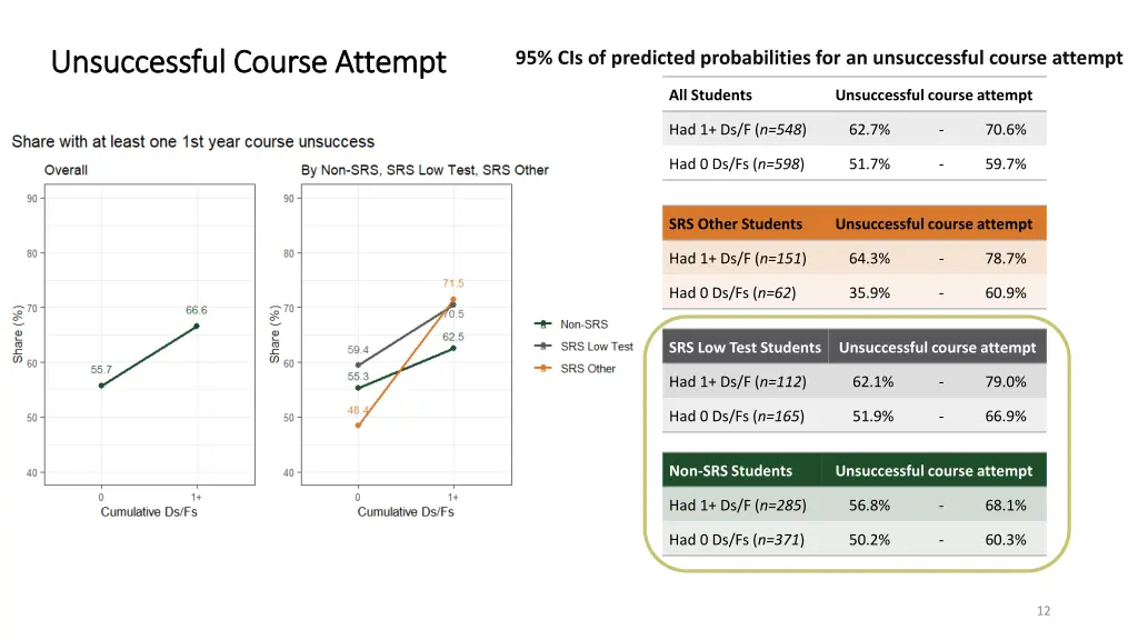 unsuccessful course attempt unsuccessful course