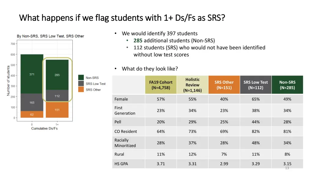 what happens if we flag students with