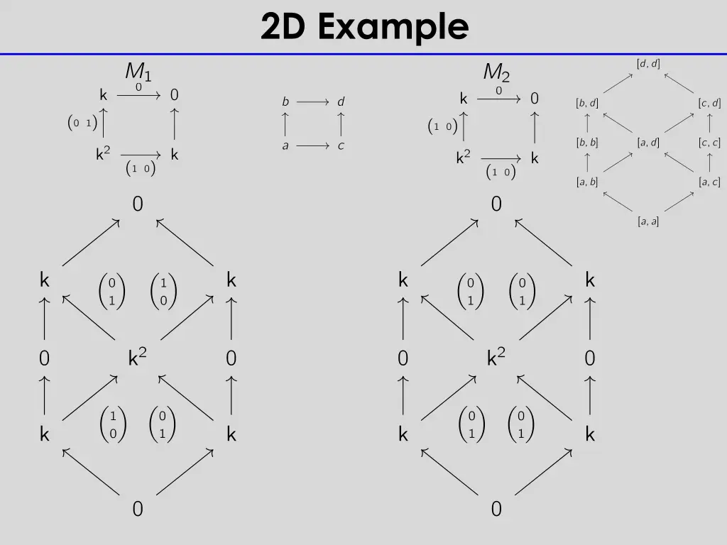 2d example 1