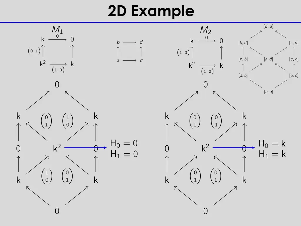 2d example 2