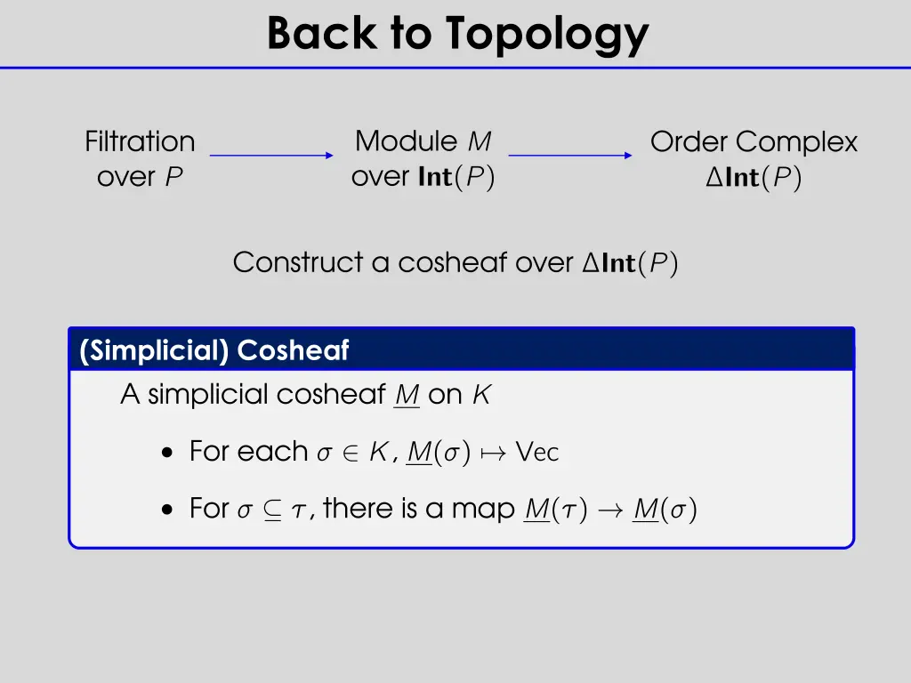 back to topology