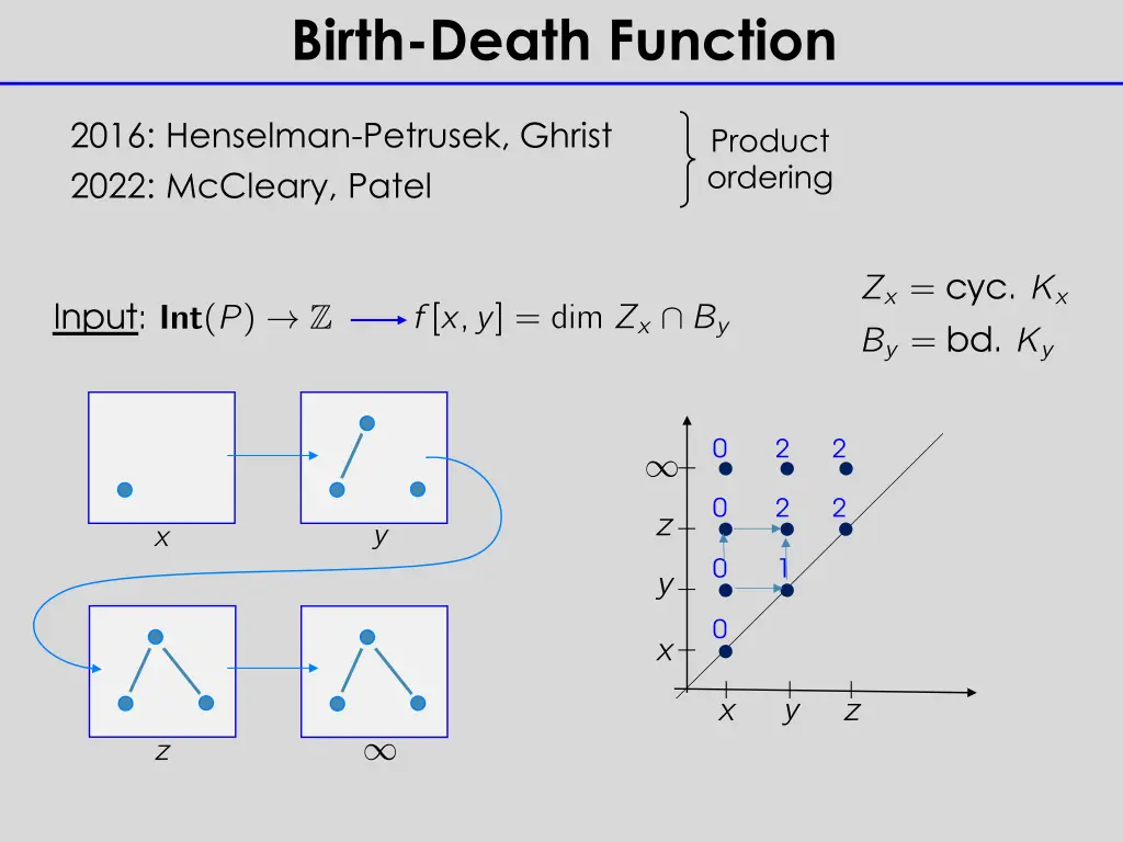 birth death function 1