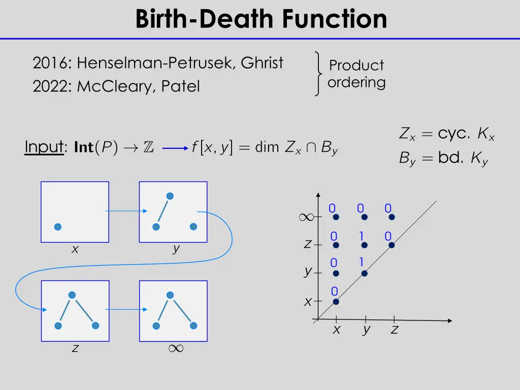 birth death function 2