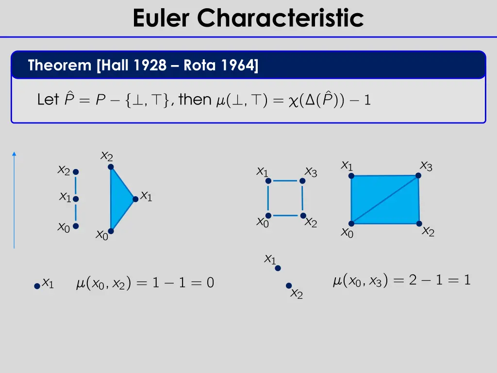 euler characteristic