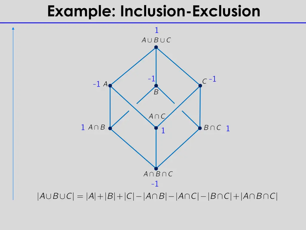 example inclusion exclusion