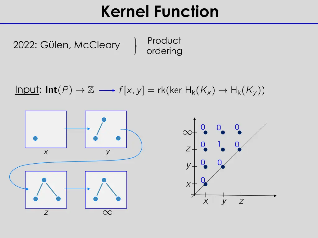 kernel function 1