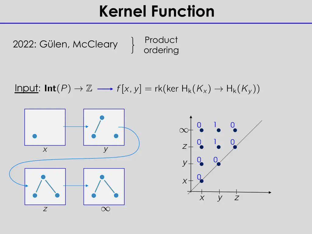 kernel function