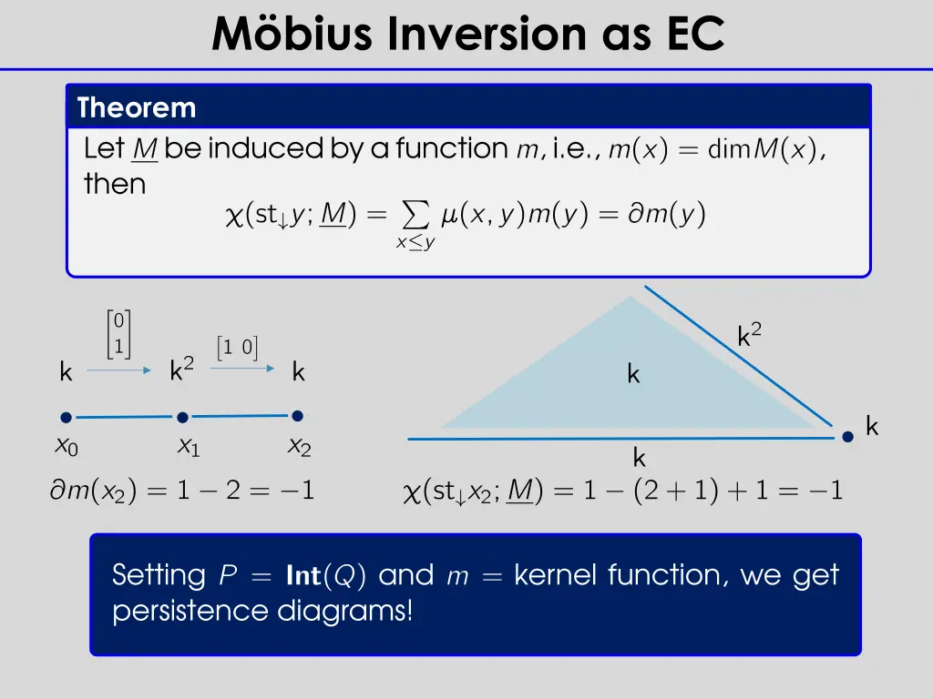 m bius inversion as ec 1