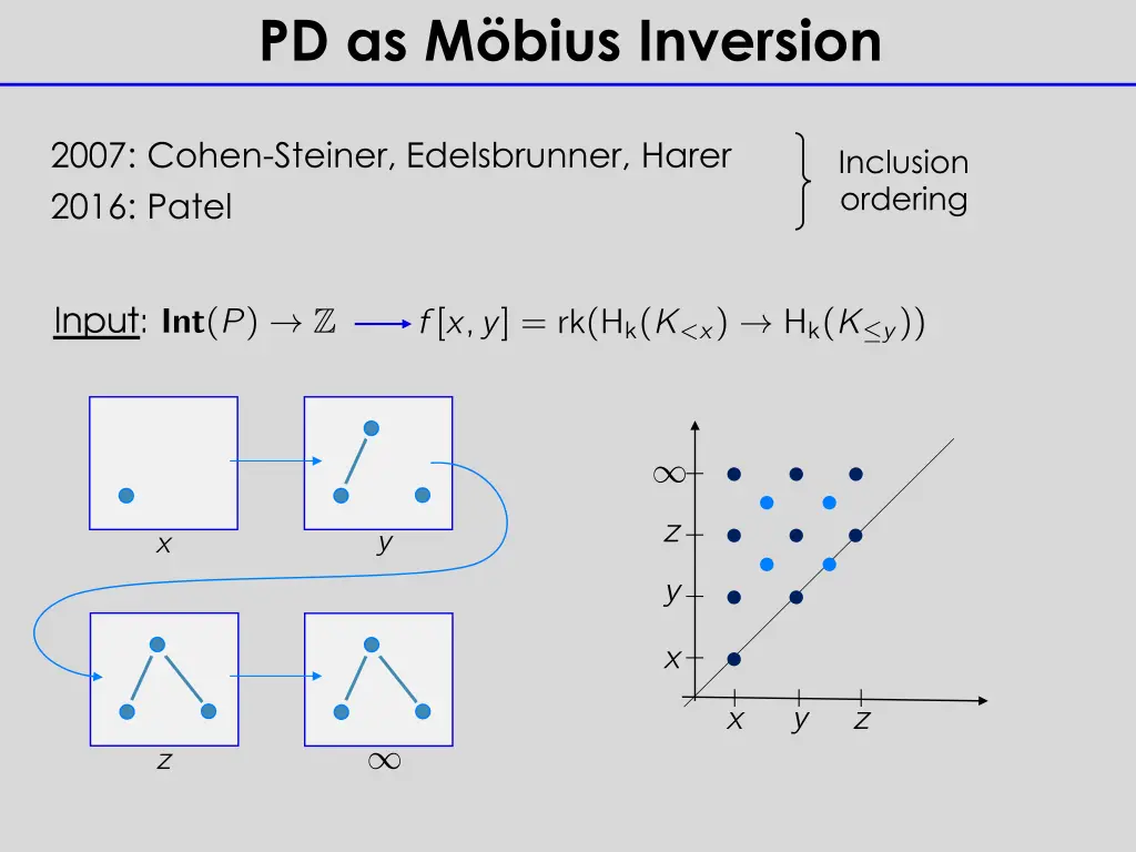 pd as m bius inversion 1