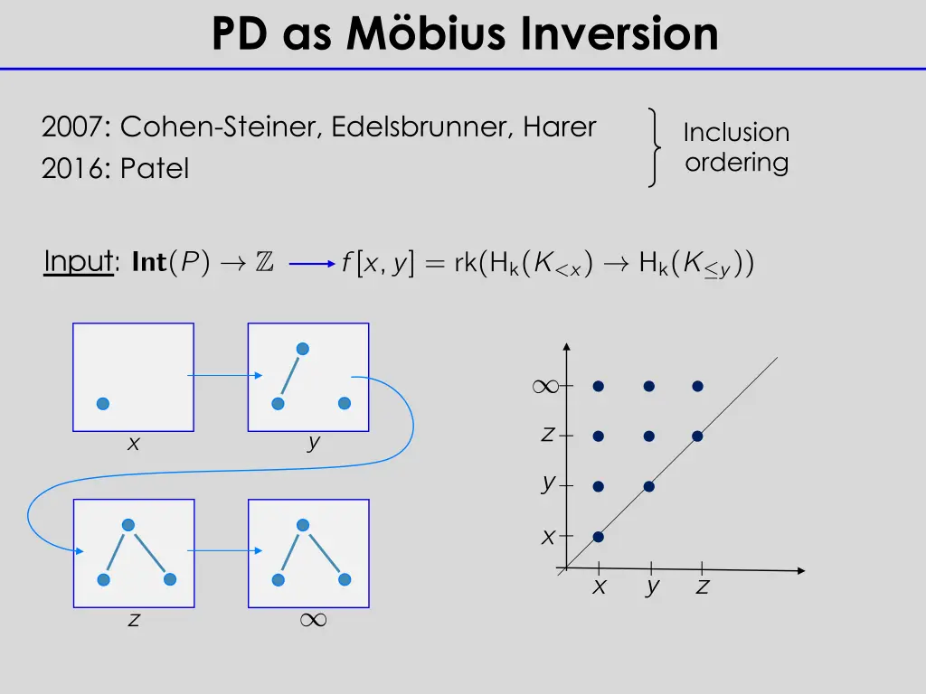 pd as m bius inversion