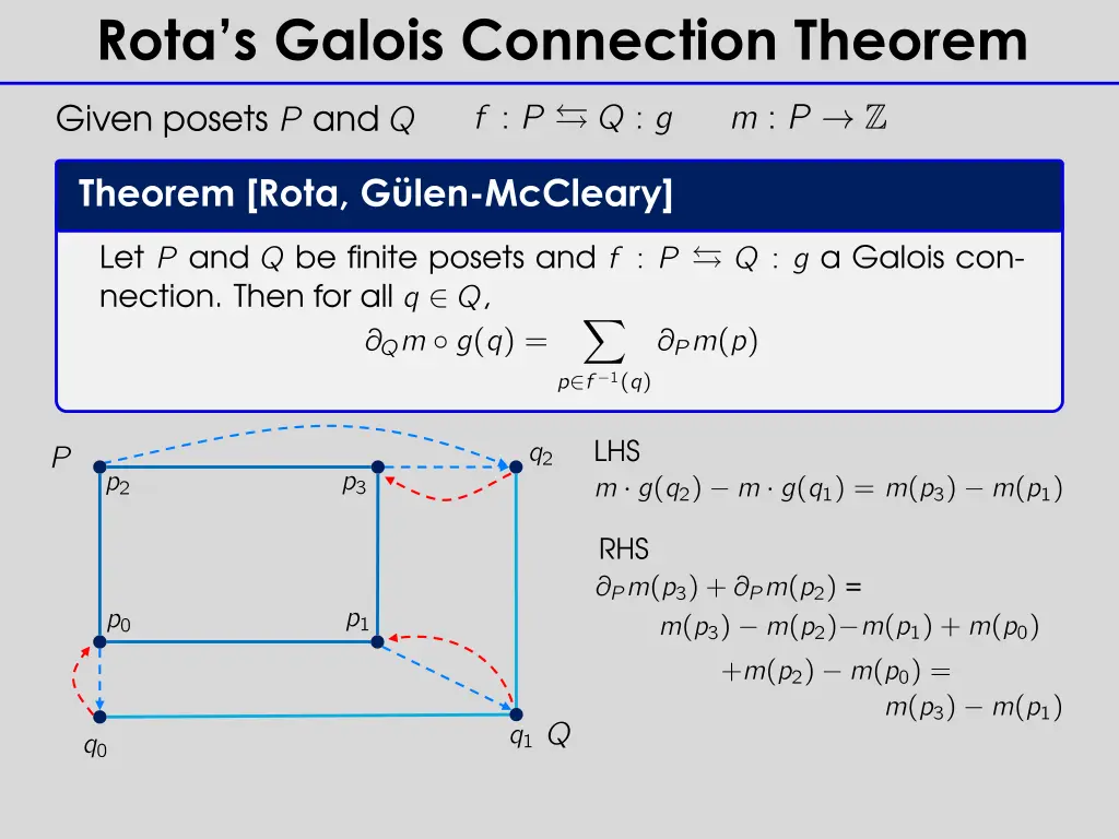 rota s galois connection theorem