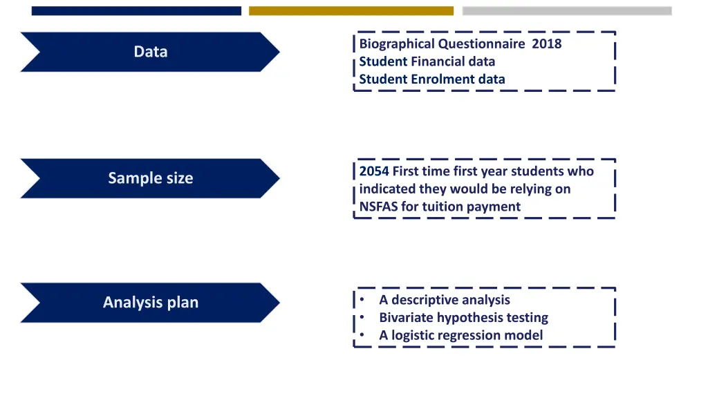 biographical questionnaire 2018 student financial