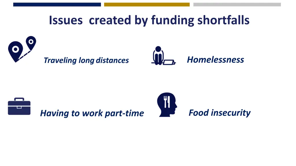 issues created by funding shortfalls