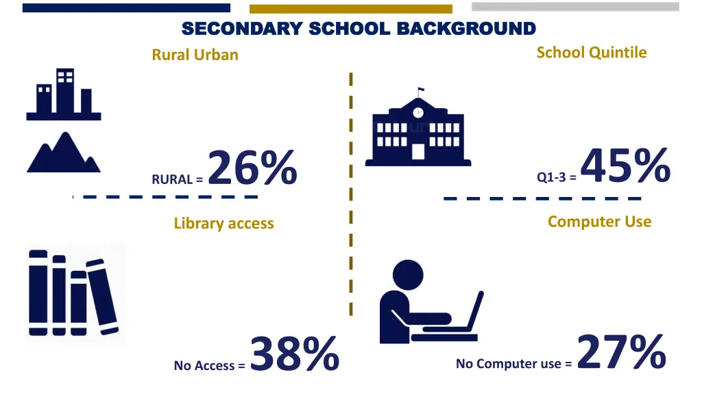 secondary school background secondary school