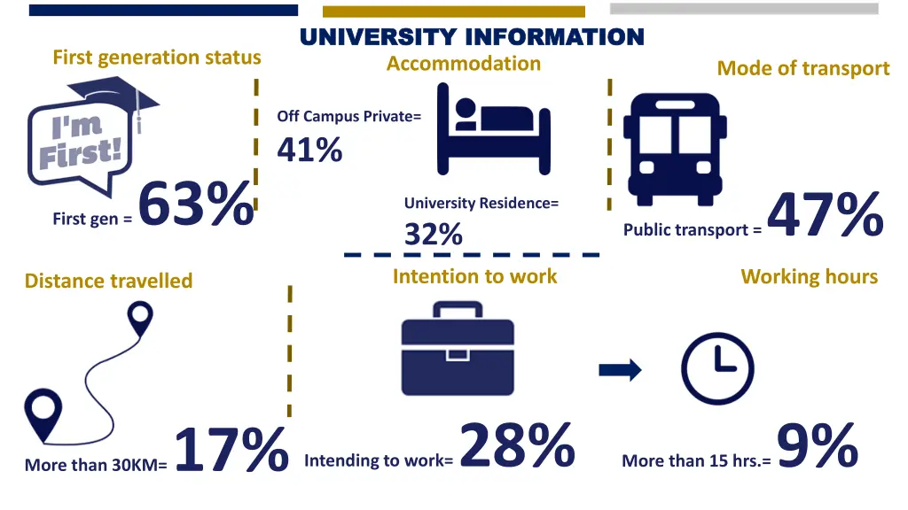 university information university information