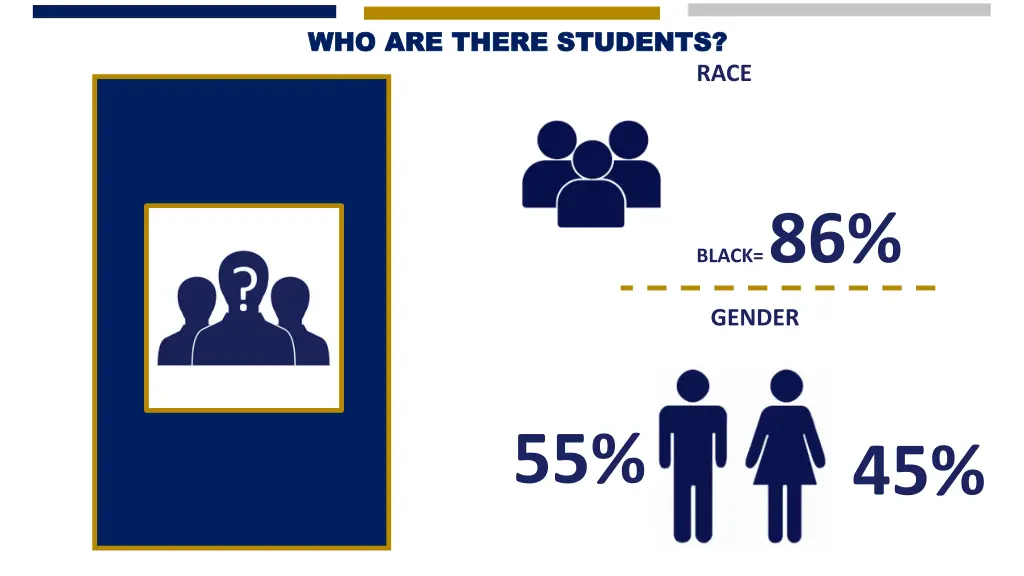 who are there students who are there students