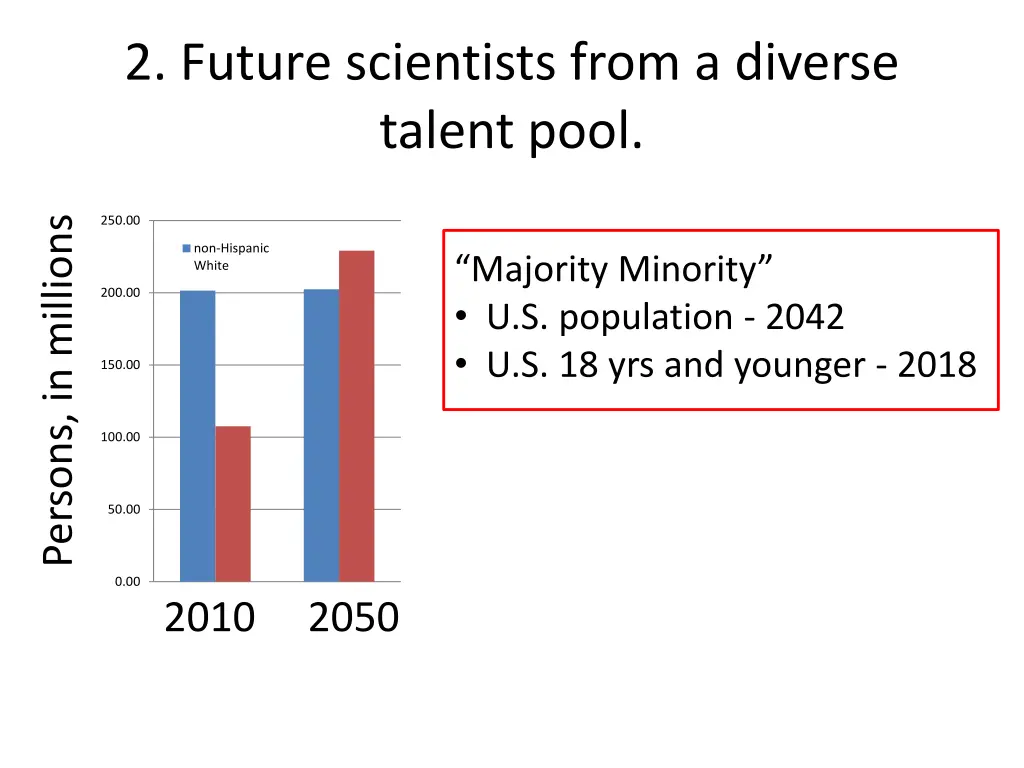 2 future scientists from a diverse talent pool