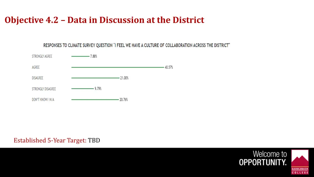 objective 4 2 data in discussion at the district