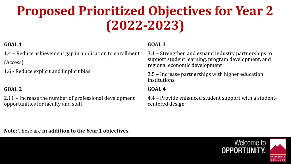 proposed prioritized objectives for year 2 2022