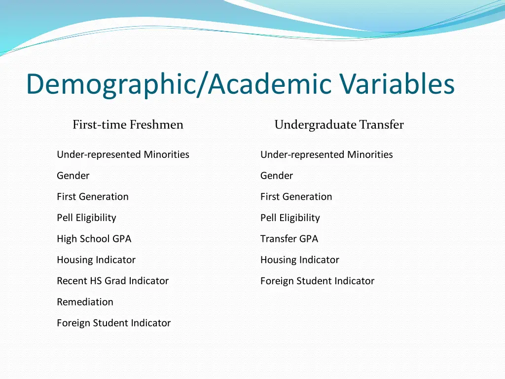 demographic academic variables