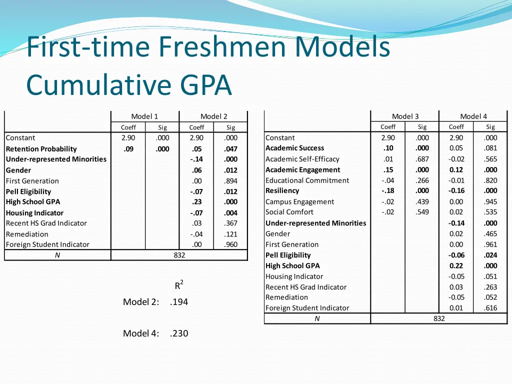 first time freshmen models cumulative gpa