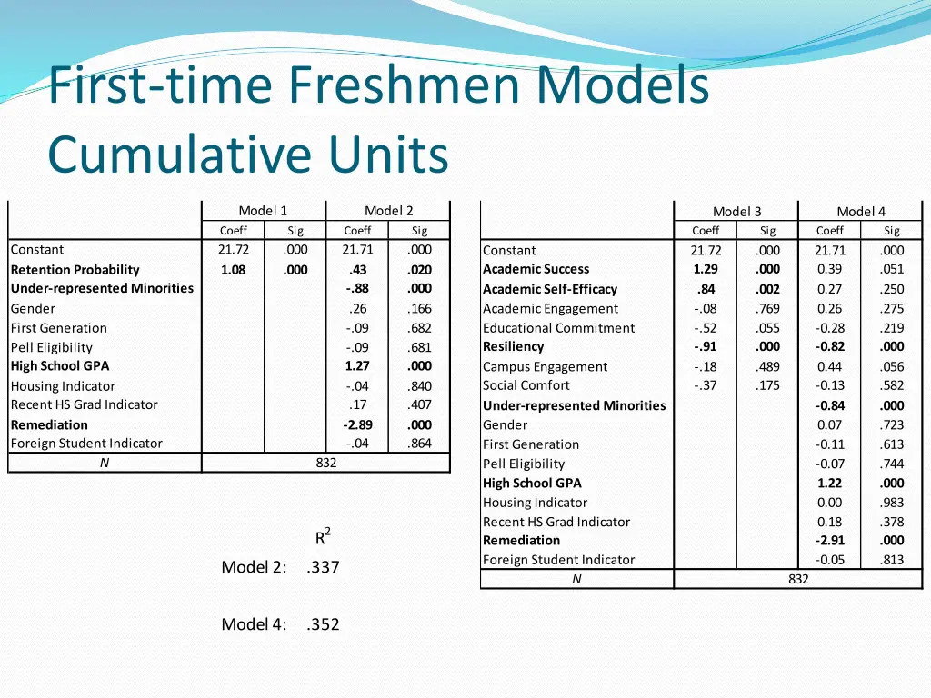 first time freshmen models cumulative units