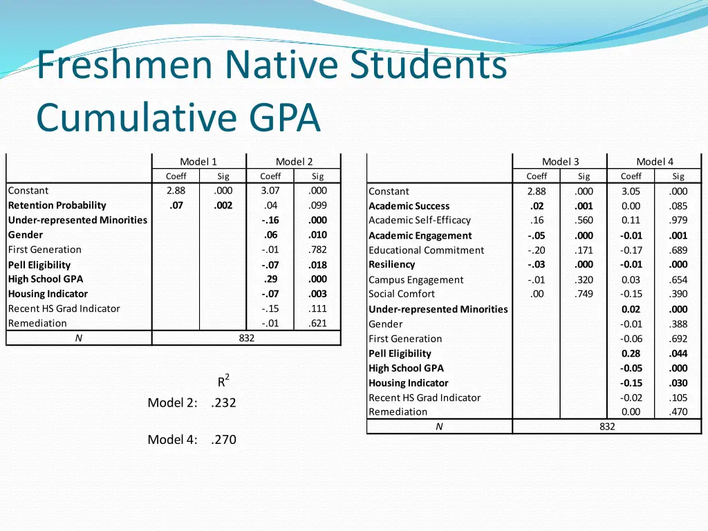 freshmen native students cumulative gpa