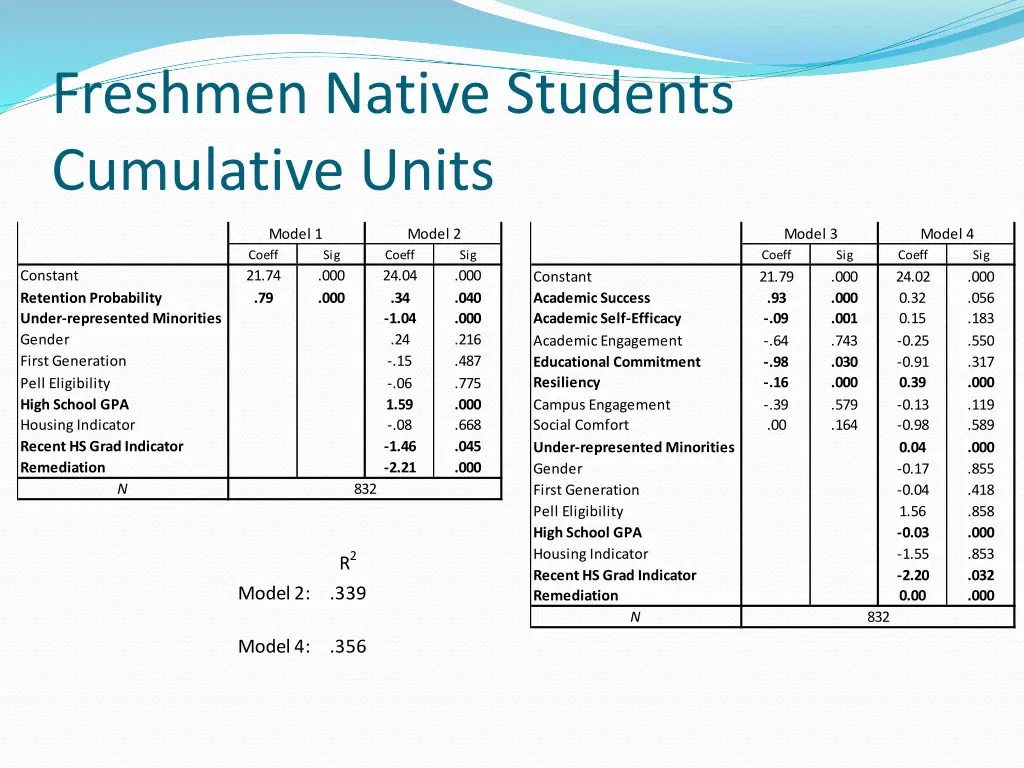 freshmen native students cumulative units