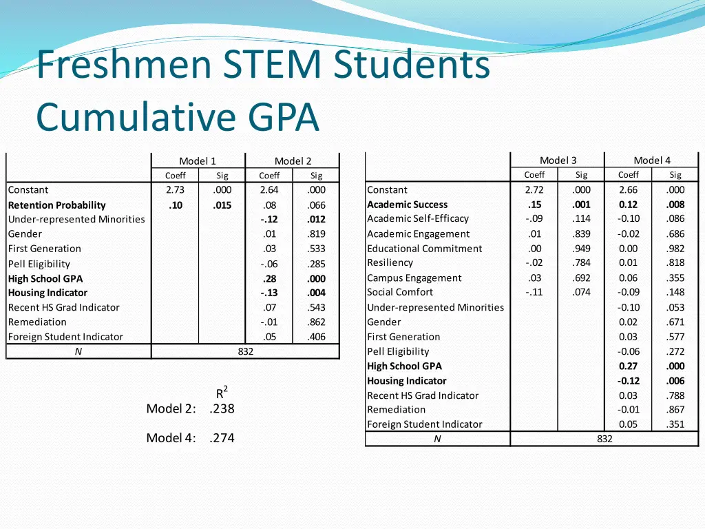 freshmen stem students cumulative gpa