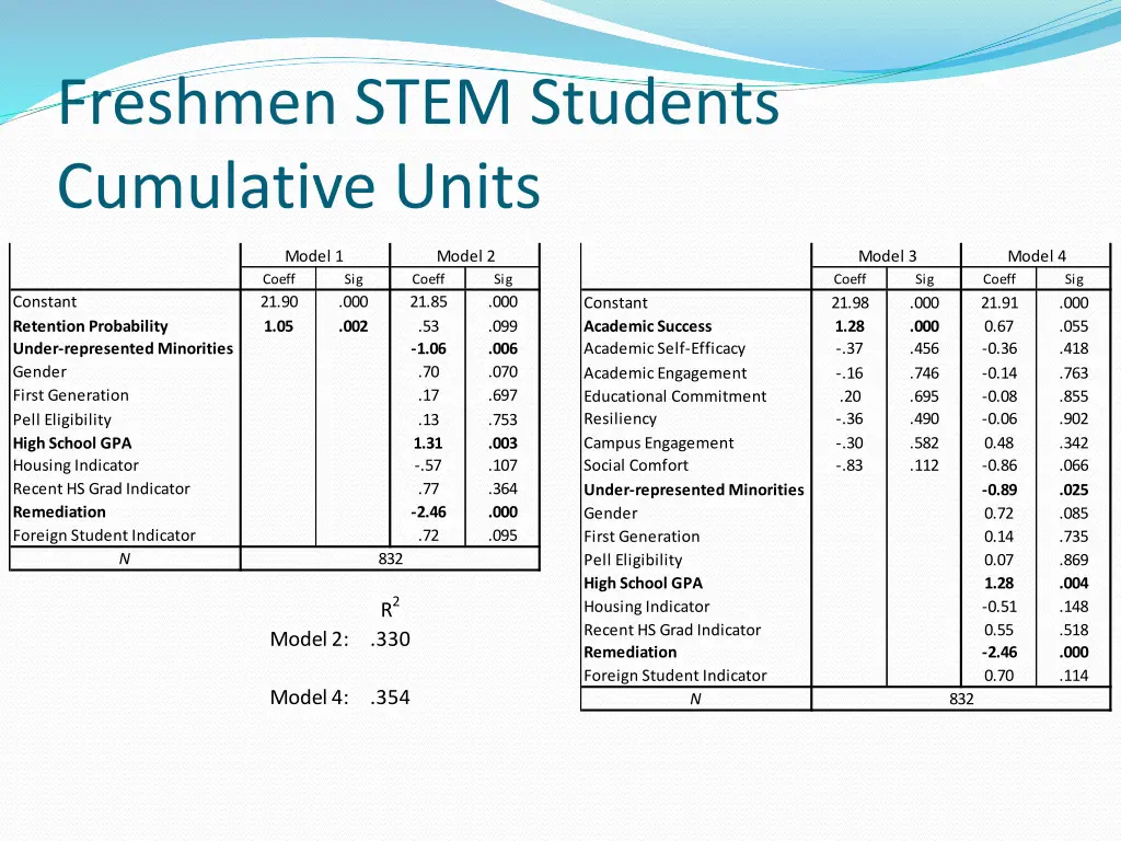 freshmen stem students cumulative units