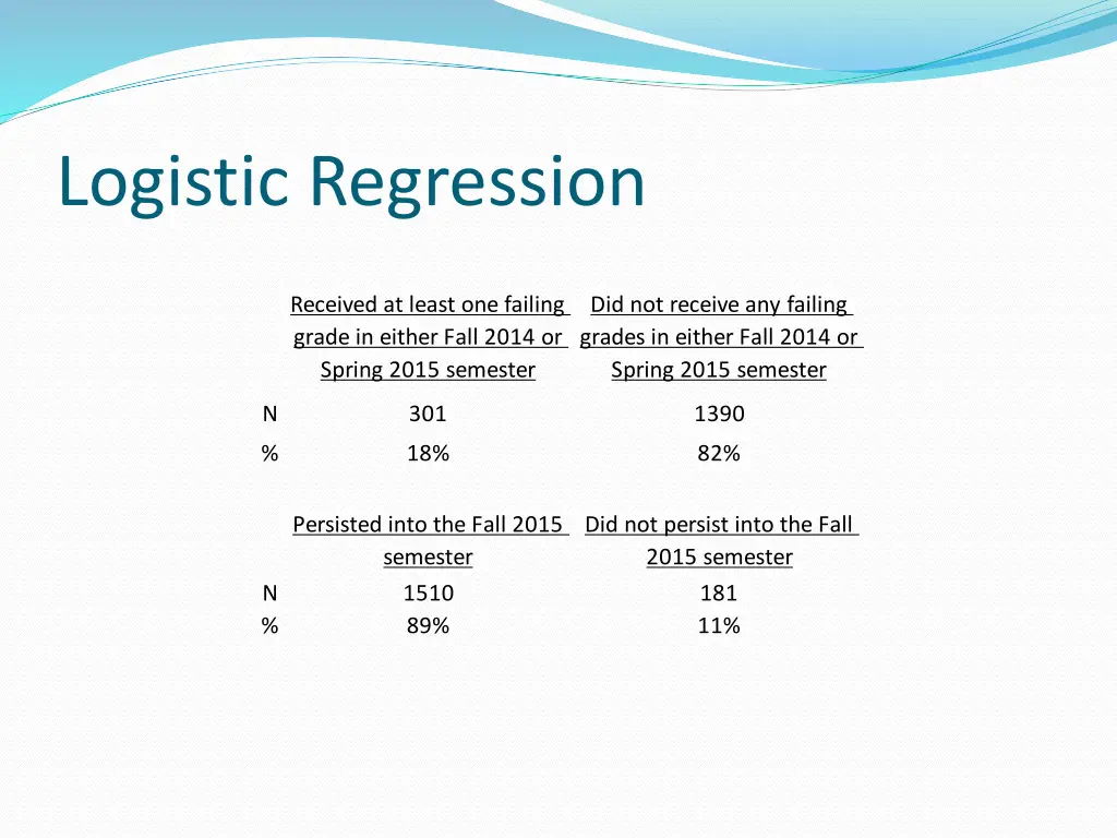 logistic regression 1