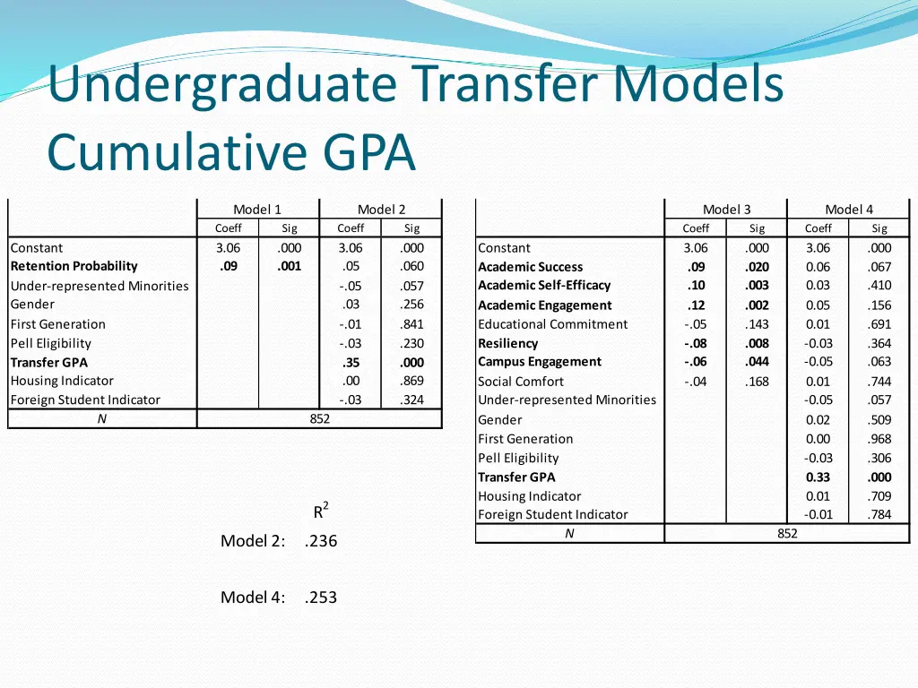 undergraduate transfer models cumulative gpa