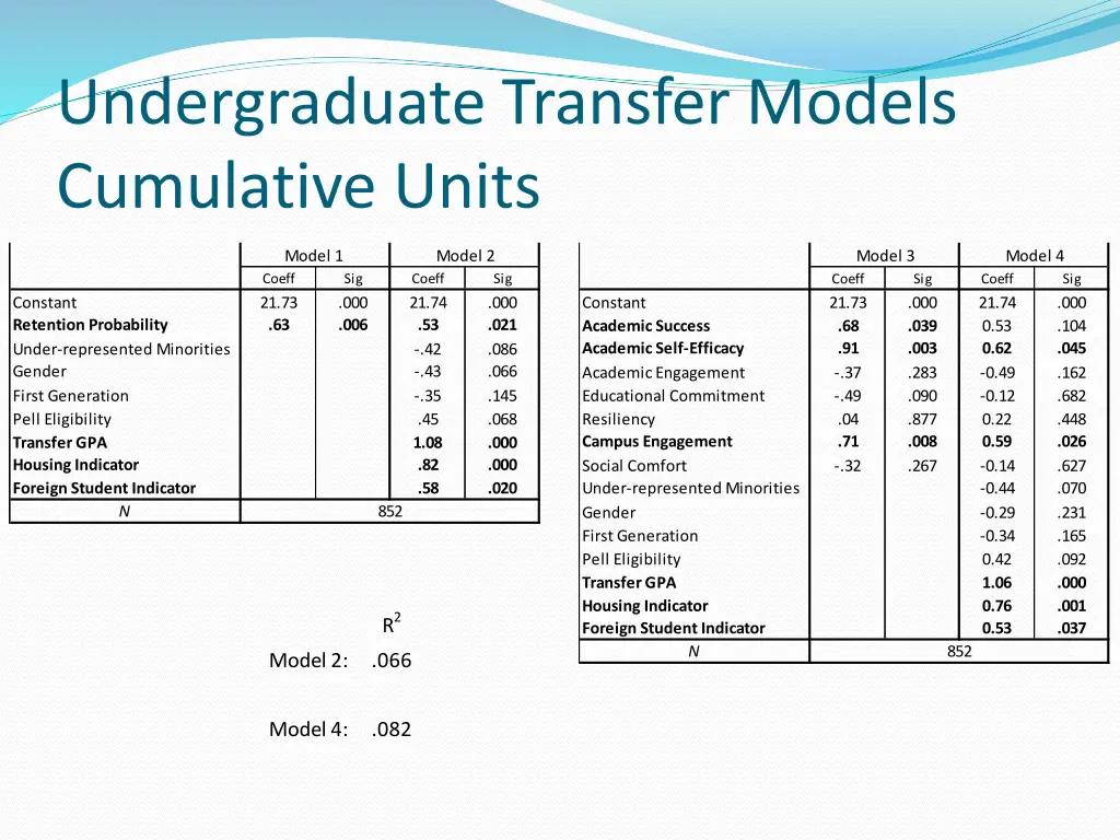 undergraduate transfer models cumulative units