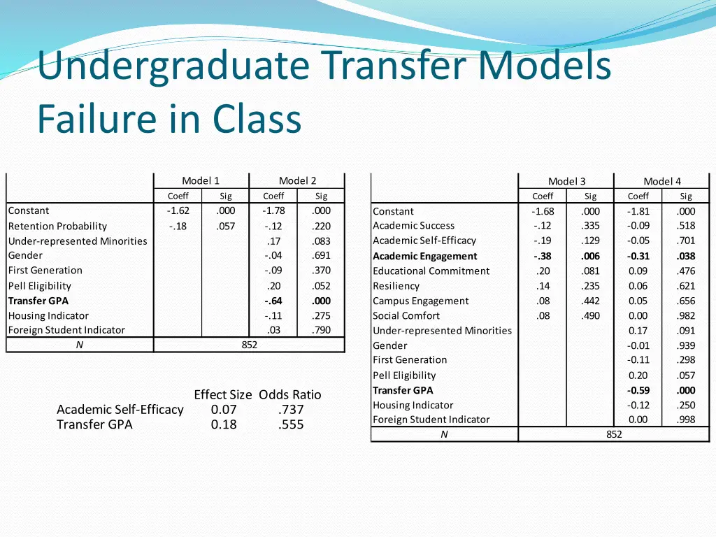 undergraduate transfer models failure in class