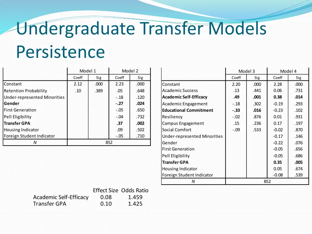 undergraduate transfer models persistence