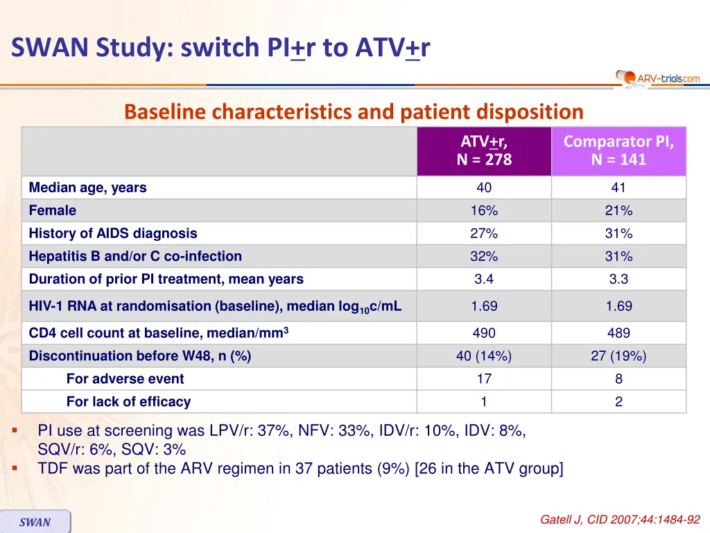 swan study switch pi r to atv r 1