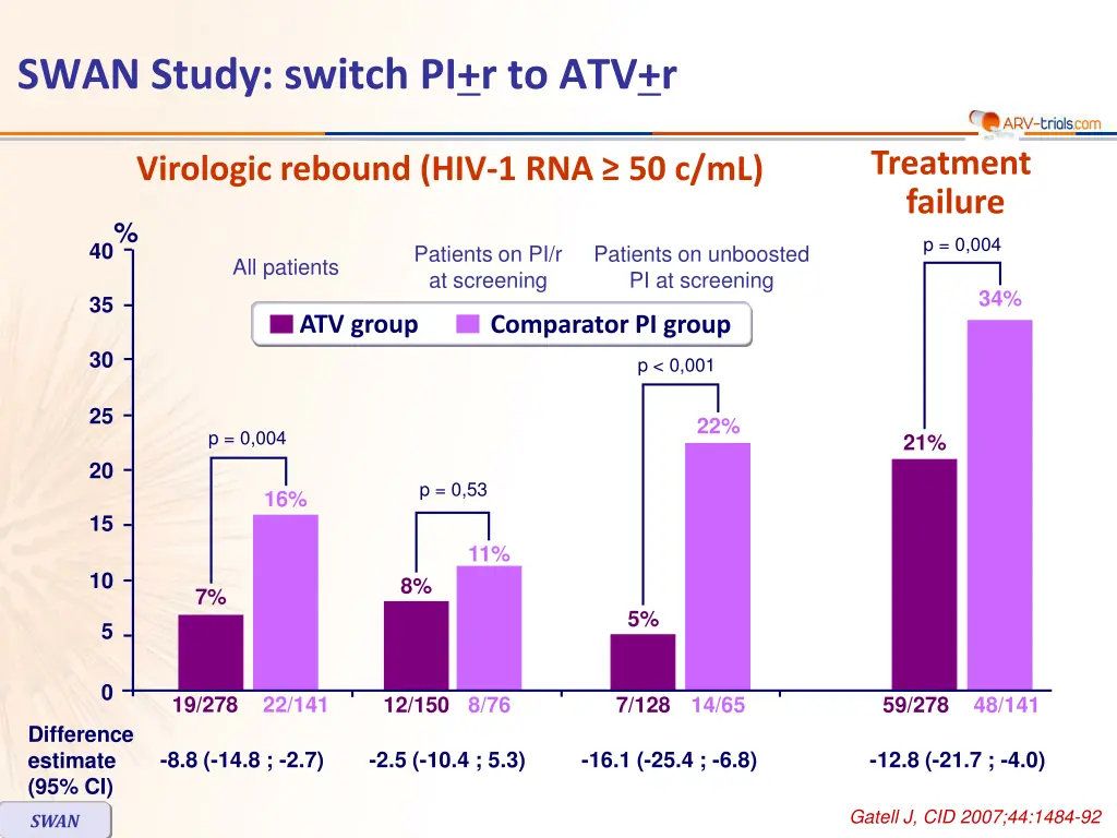 swan study switch pi r to atv r 2