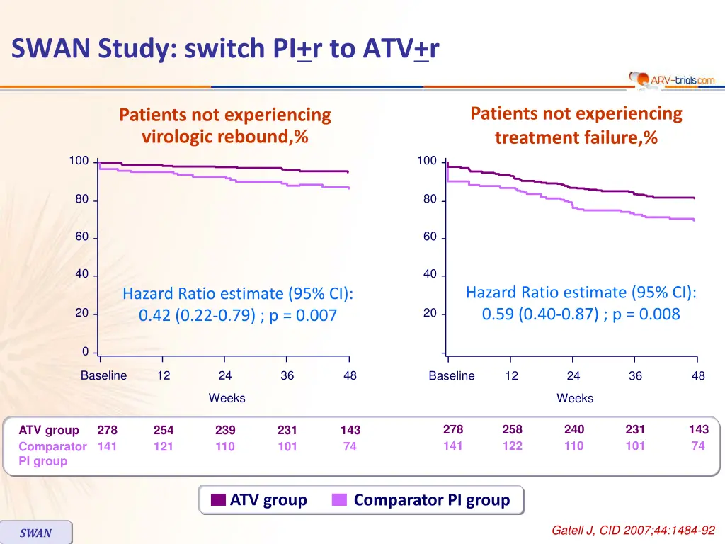 swan study switch pi r to atv r 3