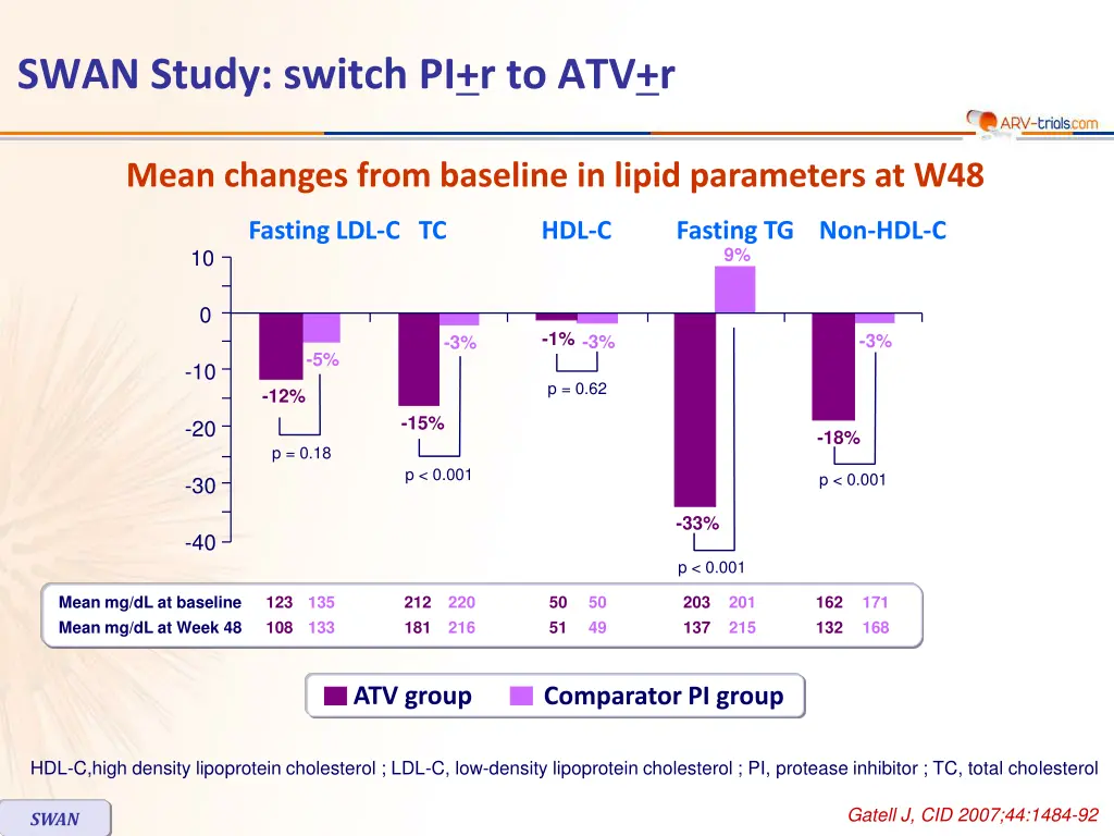 swan study switch pi r to atv r 4